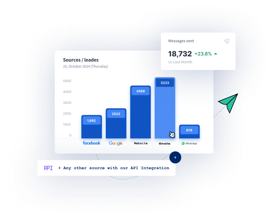 VPlans marketing campaign dashboard