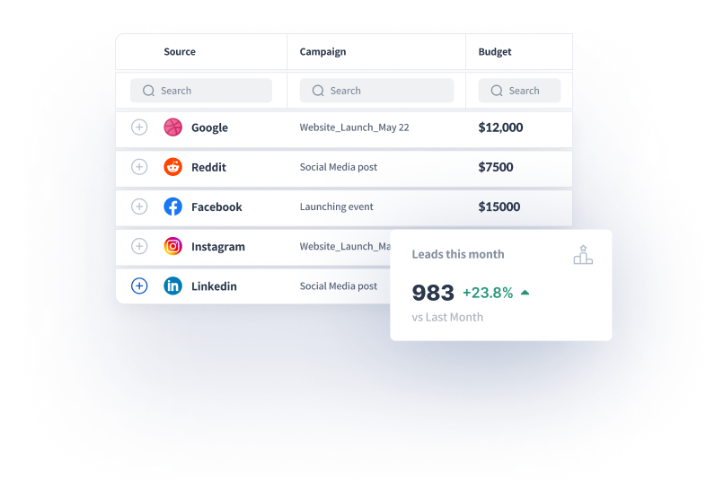 Lost-opportunity analysis dashboard