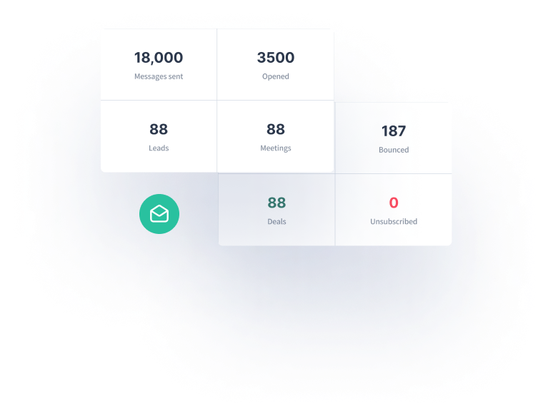 Marketing forecasting and insights dashboard